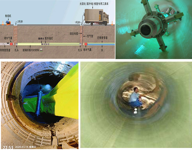 蒙山UV-CIPP内衬修复