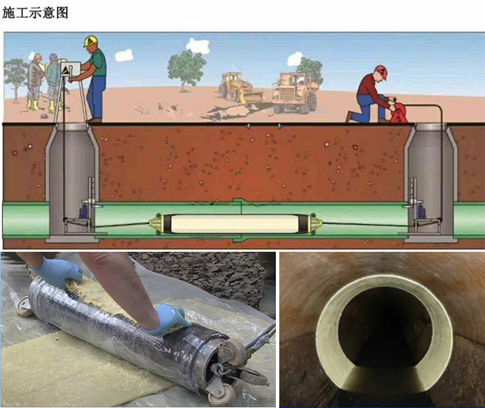 蒙山管道局部点状修复